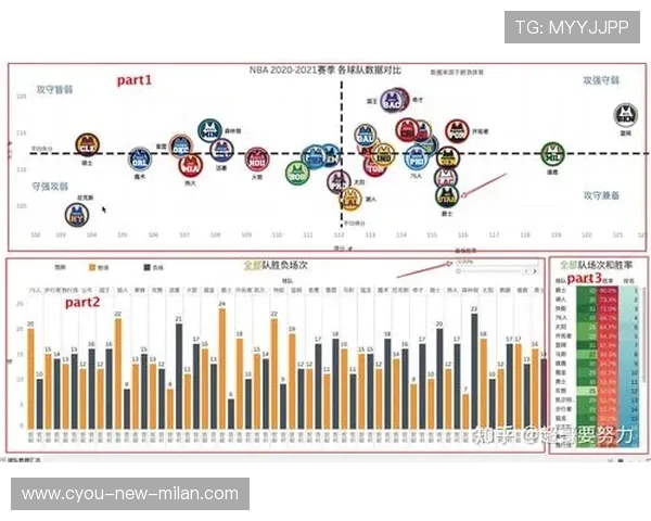 NBA球队赛场表现数据分析，nba赛季球队场均得分排行榜